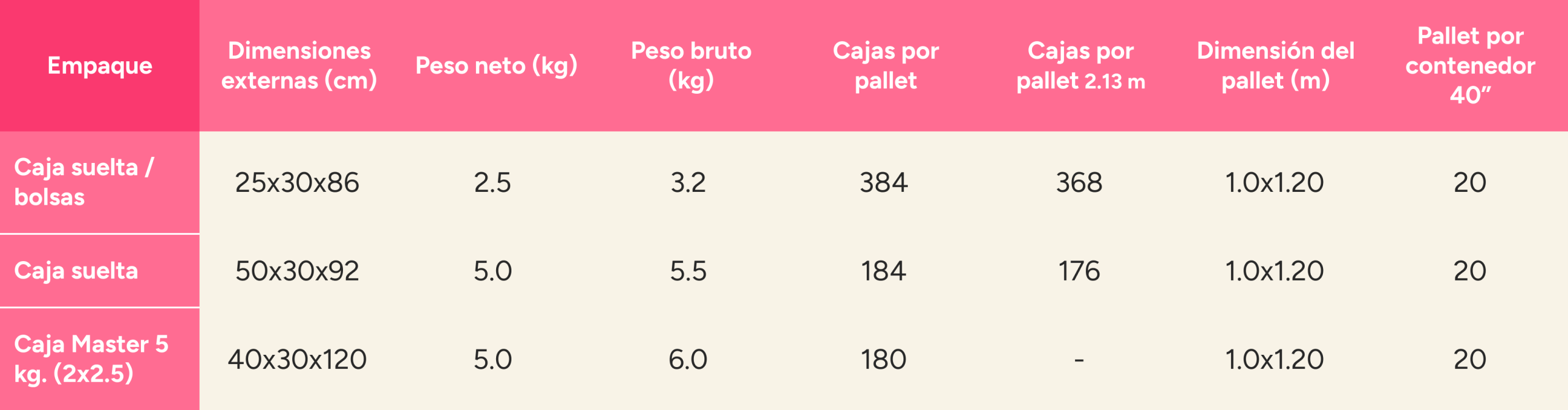 Empaques Cerezas
