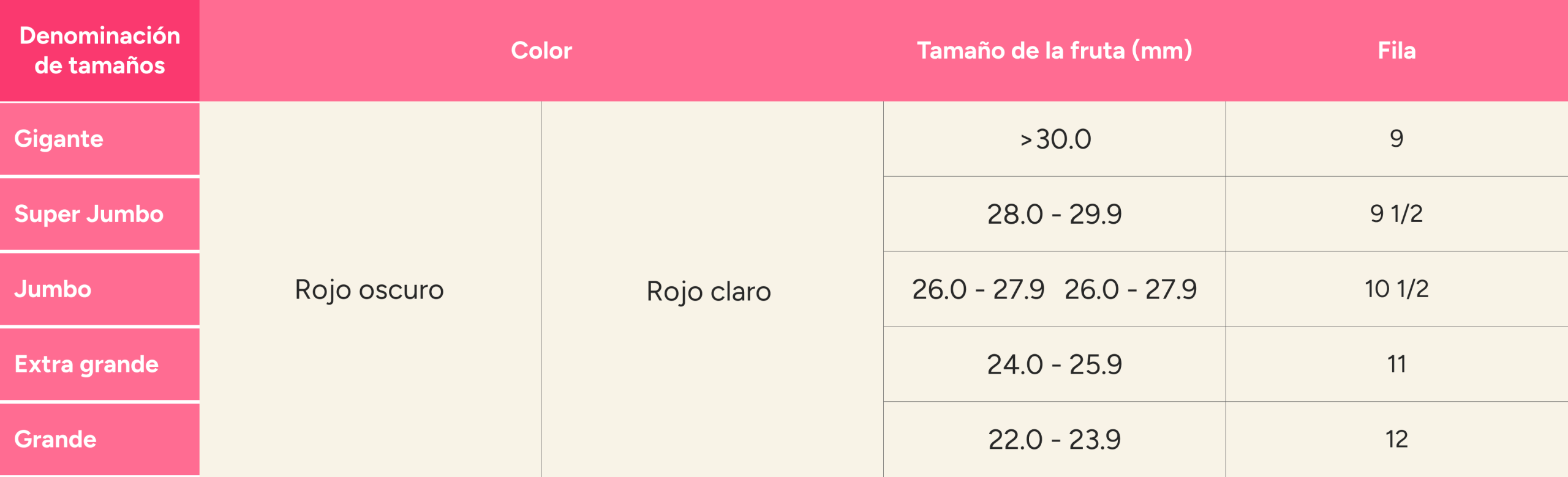Estándares de Calidad Cerezas