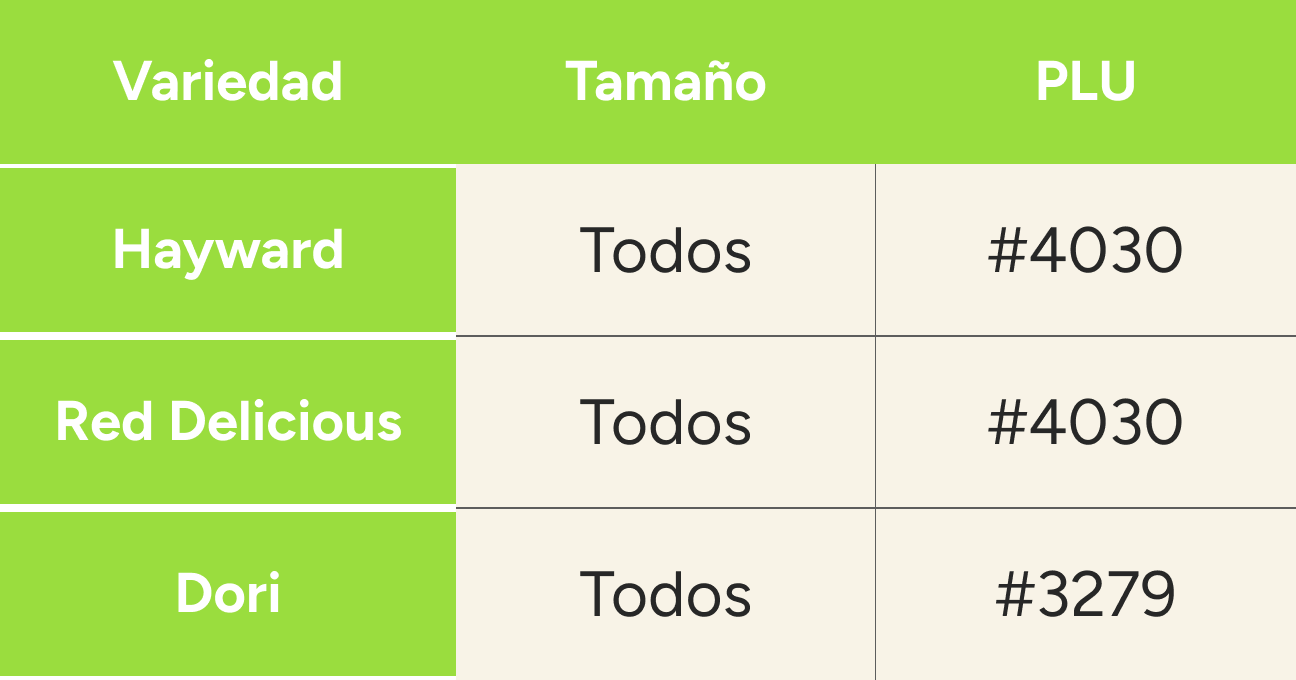 Grados de Color Kiwis