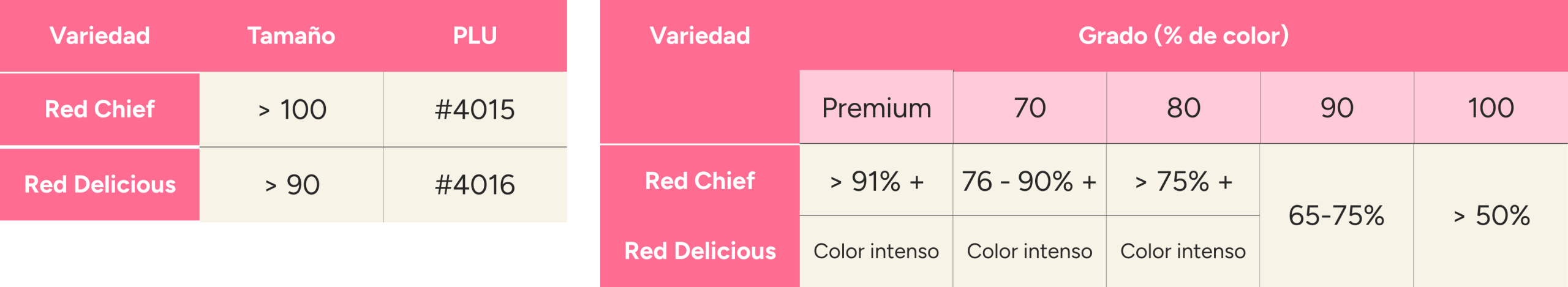 Grados de Color Manzanas Rojas